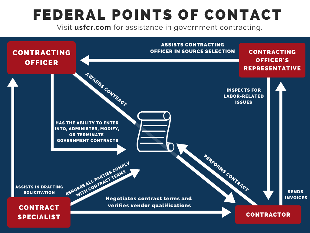 usfcr-academy-live-know-your-government-points-of-contact